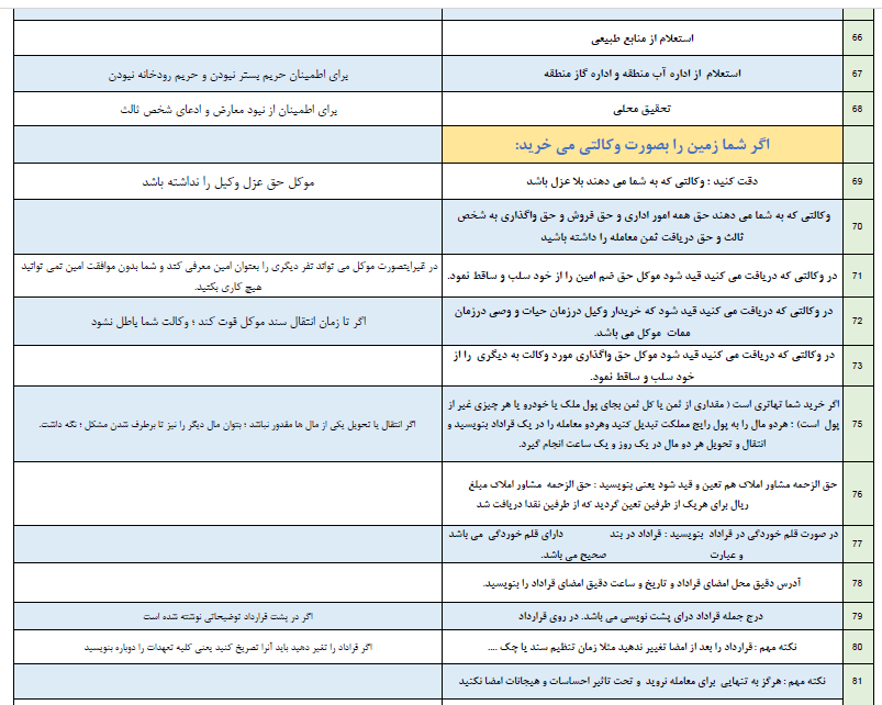 نکات مهم و حقوقی در خرید ملک سند ثبتی (80 نکته  میلیاردی)
