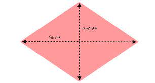 اسلاید آموزشی با عنوان مساحت لوزی