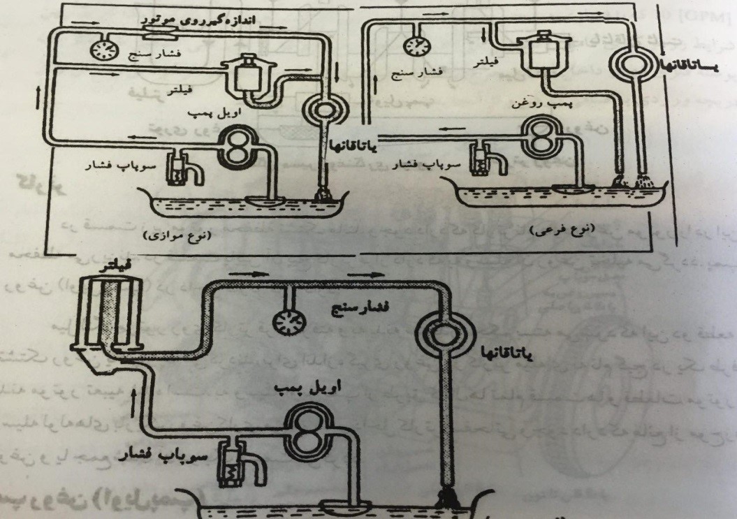 پاورپوینت مدار روغن کاری موتور